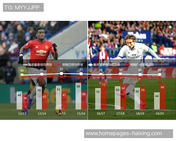 2013年皇马与曼联对决数据分析及比赛回顾