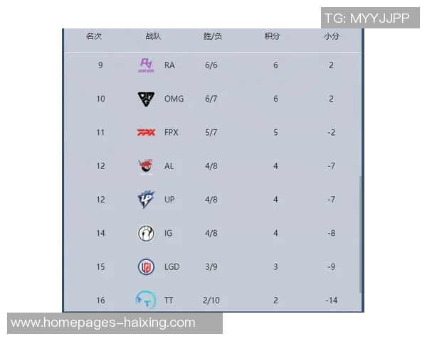 全球总决赛分析：LNG战队团队协作与配合表现的深度剖析